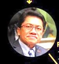 Former Department of Justice (DOJ) Undersecretary Francisco “Toti” Baraan III says he only had administrative duties and no operational control over the Bureau of Correction during his term at DOJ. CONTRIBUTED