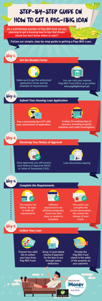2016-0921-guide-on-getting-a-pag-ibig-loan-opt